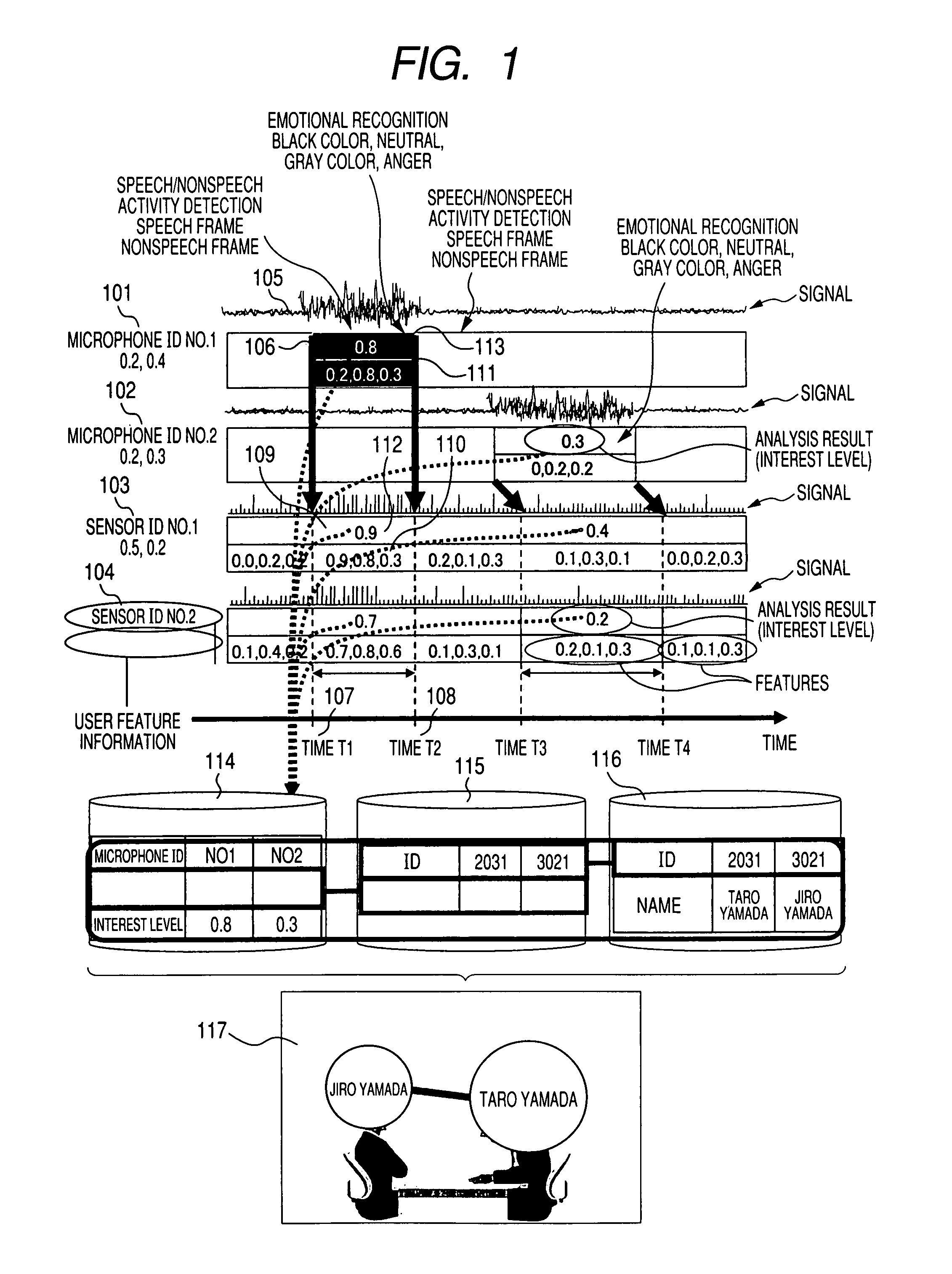 Conversational speech analysis method, and conversational speech analyzer