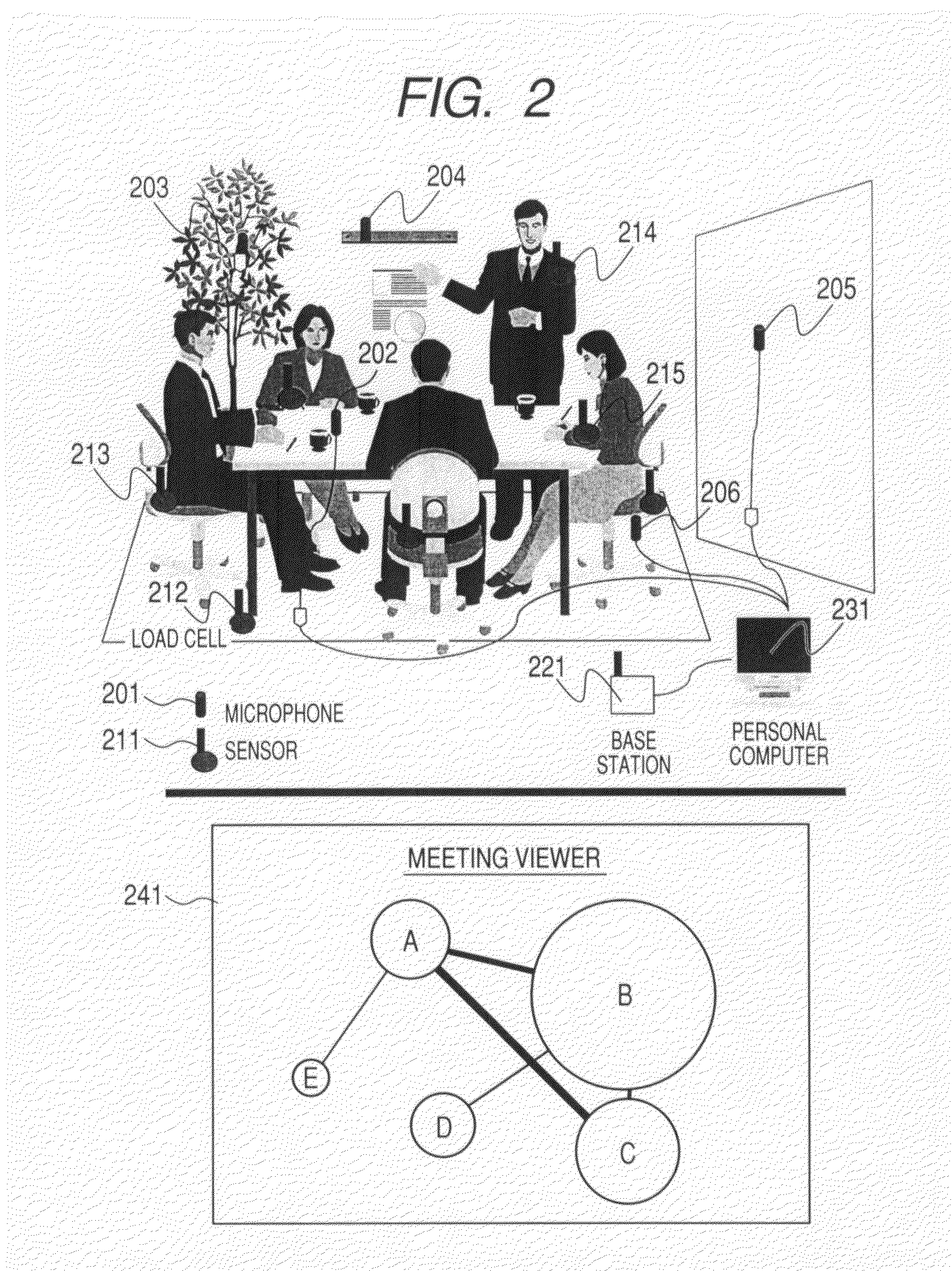 Conversational speech analysis method, and conversational speech analyzer