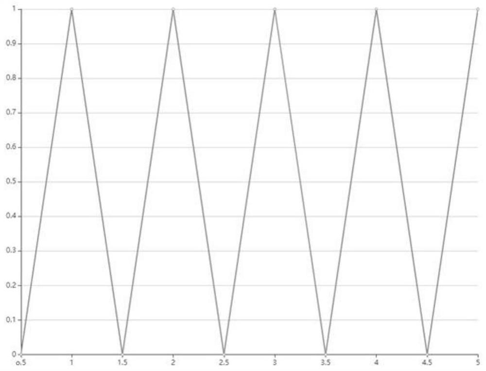 A credit evaluation method for loan users based on fuzzy logistic regression