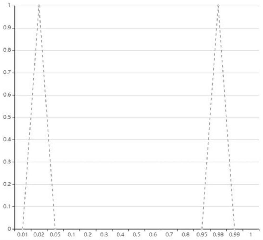 A credit evaluation method for loan users based on fuzzy logistic regression