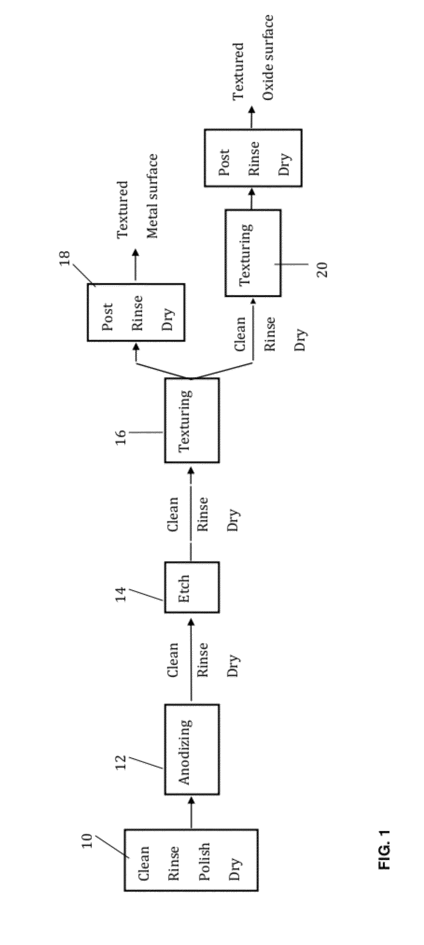 Metal and metal oxide surface texturing