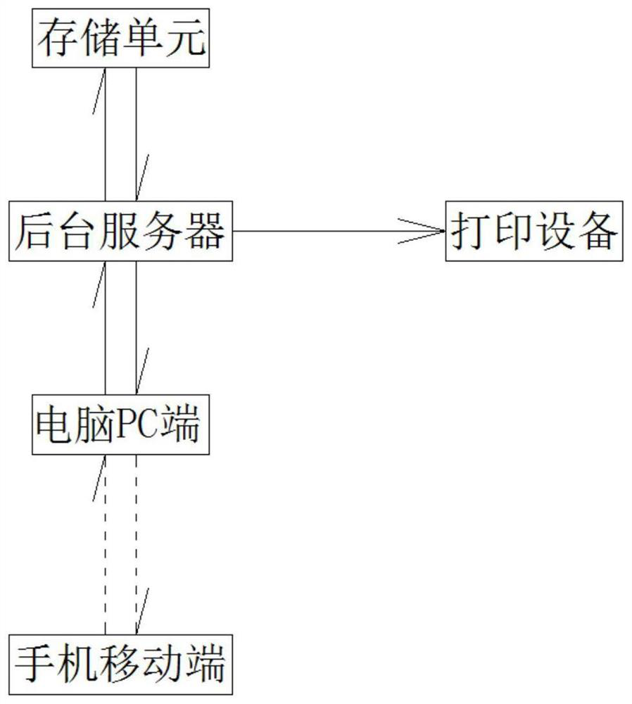 Hospitalization data filling system