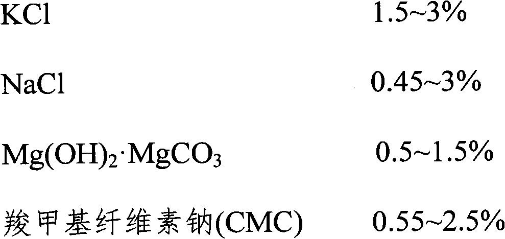 Ultralow temperature energy storage material composition