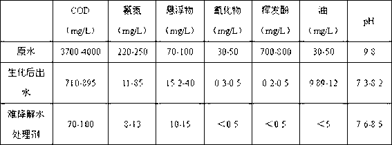 Multifunctional water treatment agent used for treating refractory wastewater