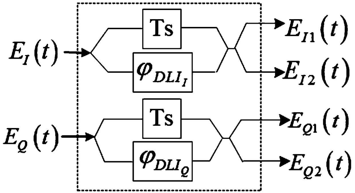 A multi-modulation format compatible high-speed laser signal phase-locked-free receiving system and method