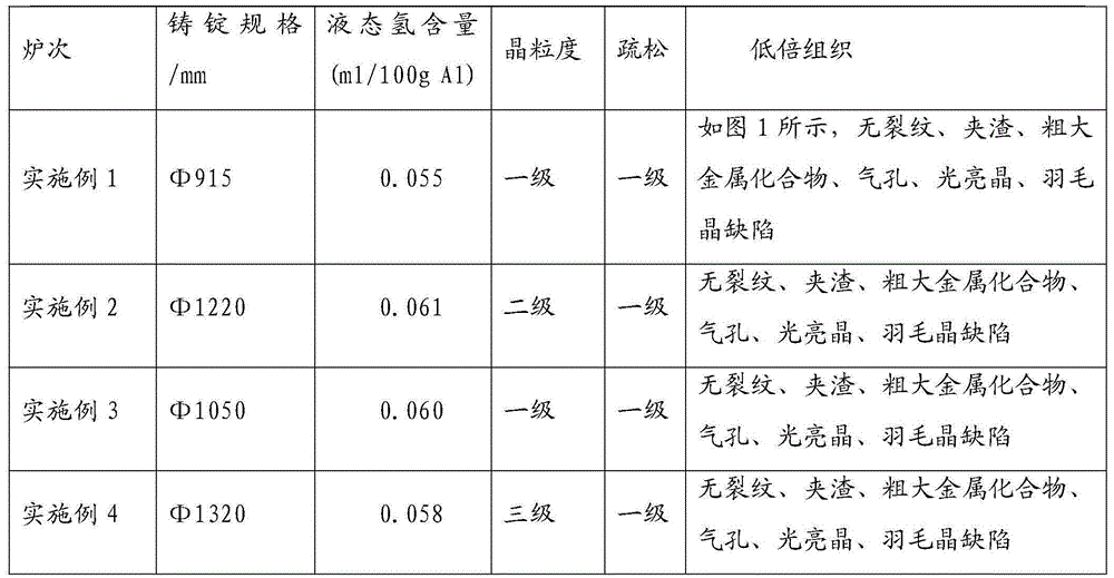 Manufacturing method for 2xxx series ultra-large-dimension aluminum alloy round ingot