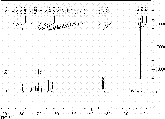 Preparation method of Cu (2+) color indicator based on rhodamine B-2-formaldehyde thiophene derivative