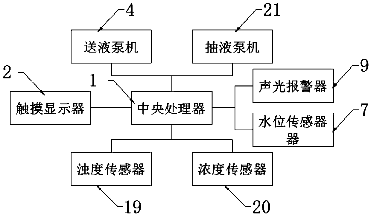 Automatic liquid changer for water culturing