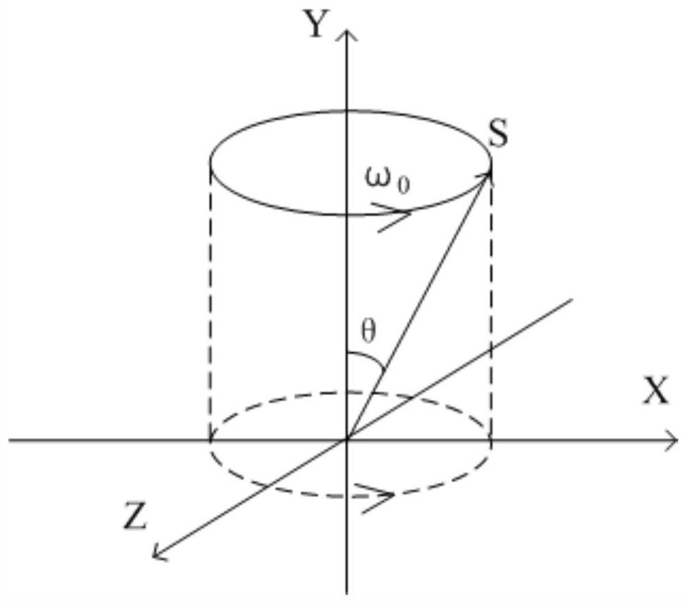 Area coverage control method for offset momentum satellite