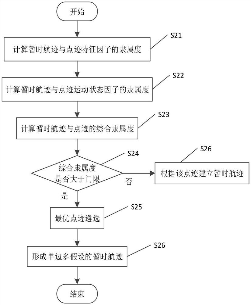 A Track Initiation Algorithm Based on UAV Surveillance Radar