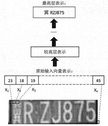 Vehicle license plate recognition method based on deep neural network