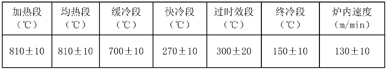 800 MPa-grade low-cost tempered dual-phase steel and preparation method thereof