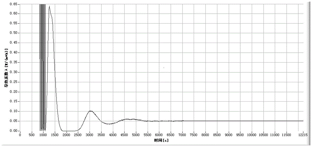 Preparation method of rice straw brick and its product and application