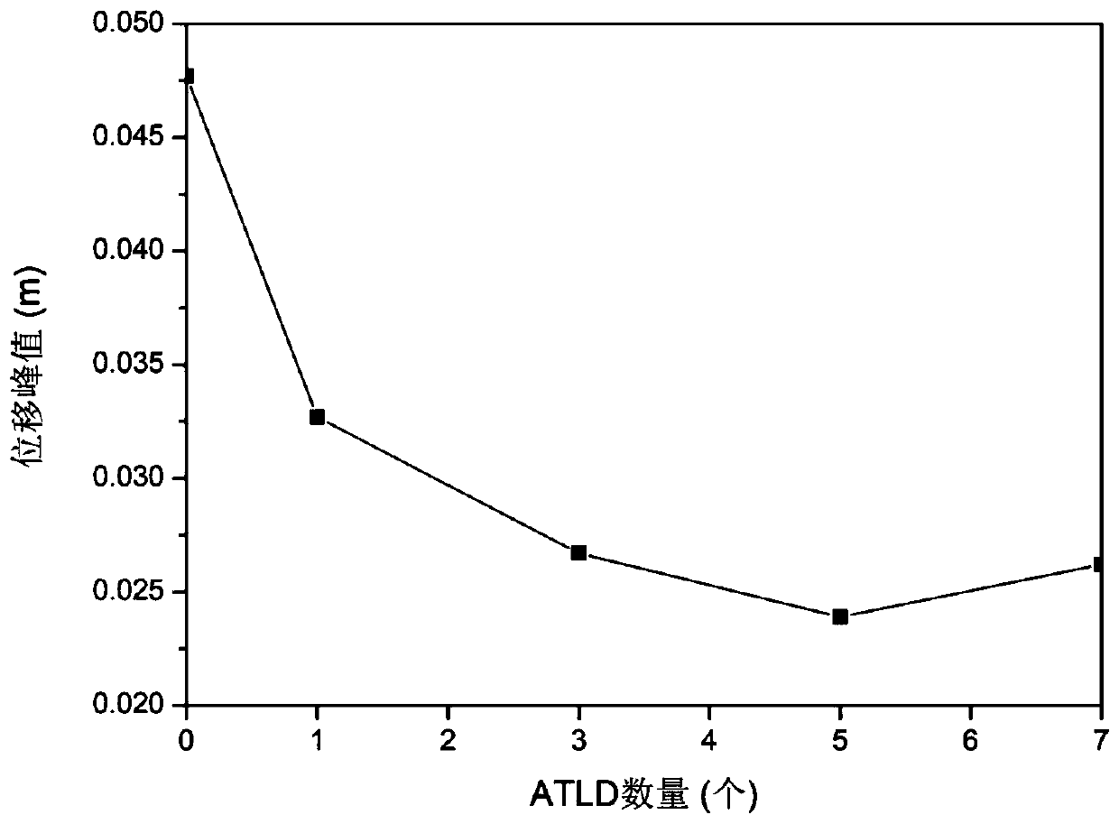 Multi-ring tuning liquid damper based on UHV composite casing and its method