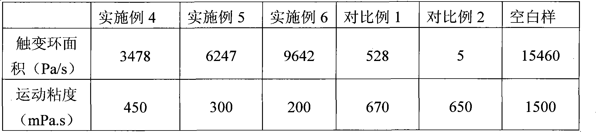 Method for preparing nano calcium carbonate with low viscosity and medium thixotropic property