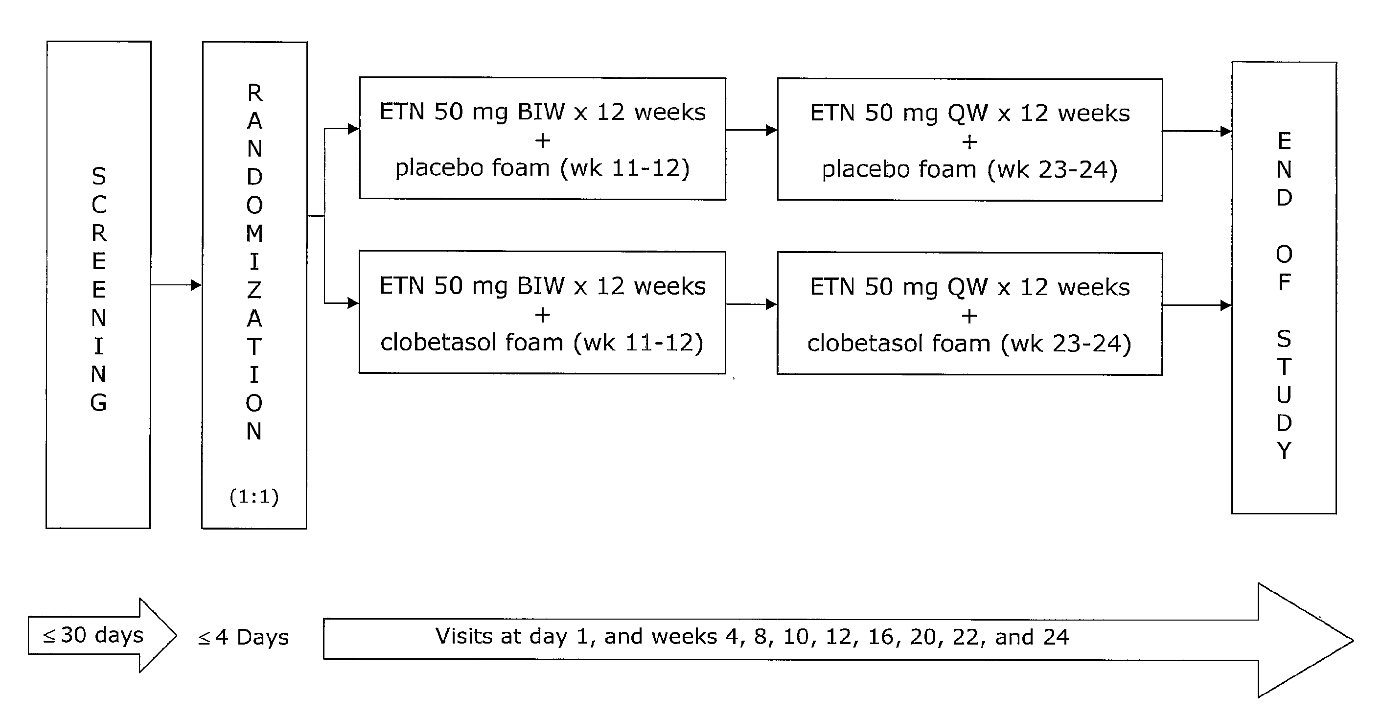 Methods of treating psoriasis