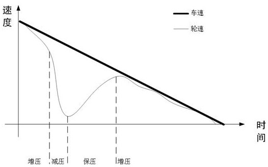 Calculation method, device and storage medium of wheel lock-easy degree parameter