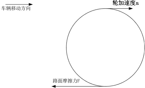 Calculation method, device and storage medium of wheel lock-easy degree parameter