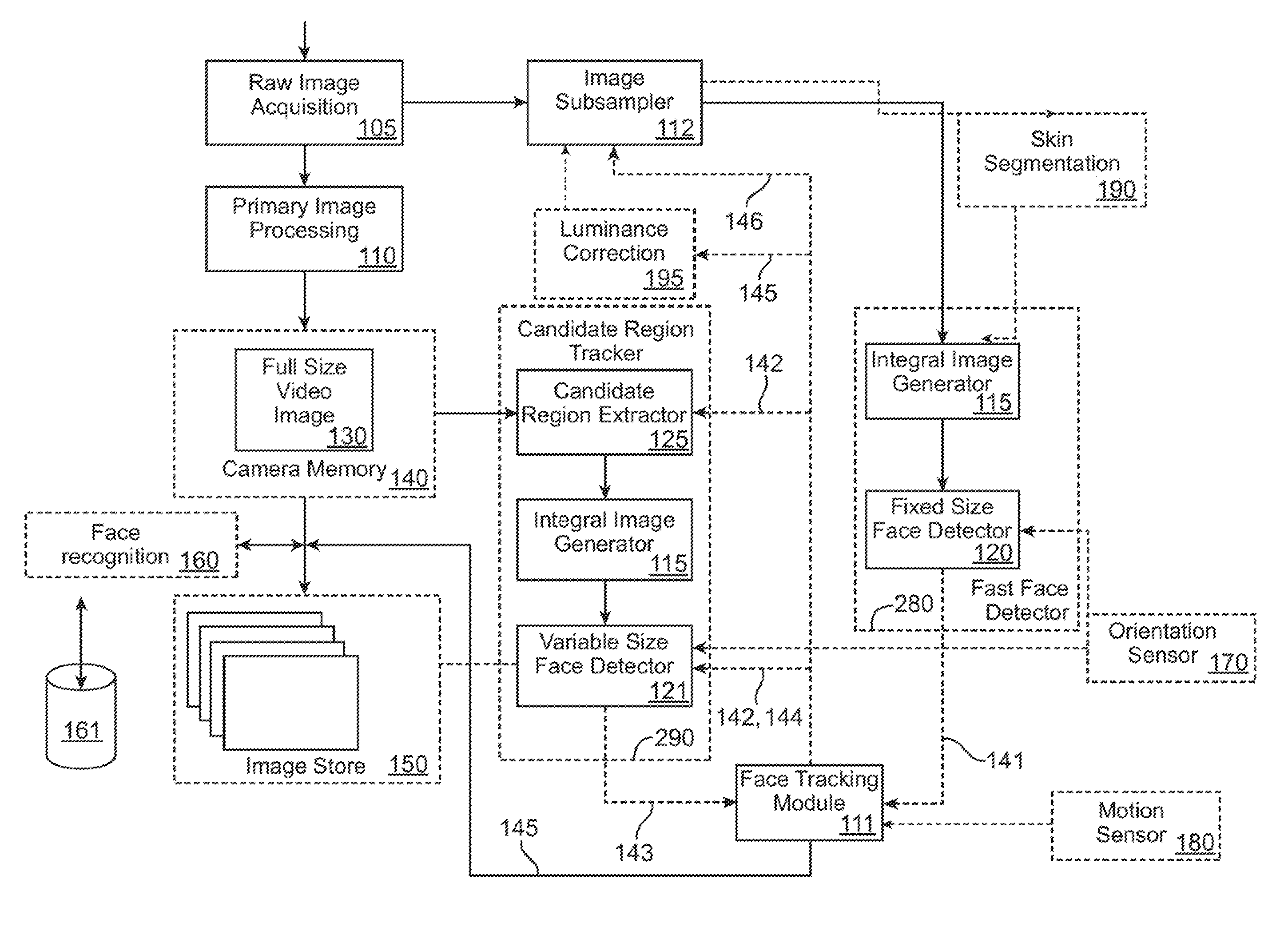 Face tracking for controlling imaging parameters