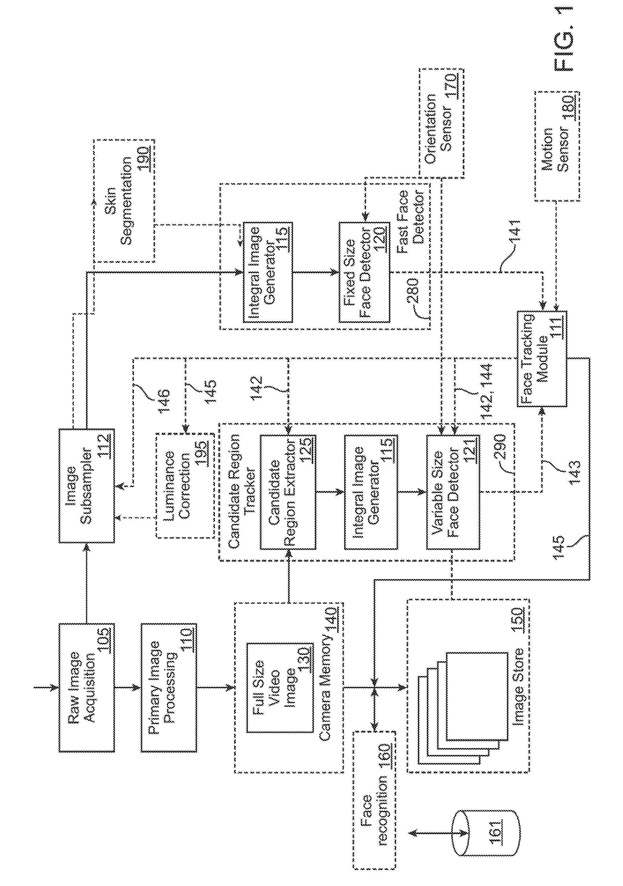 Face tracking for controlling imaging parameters