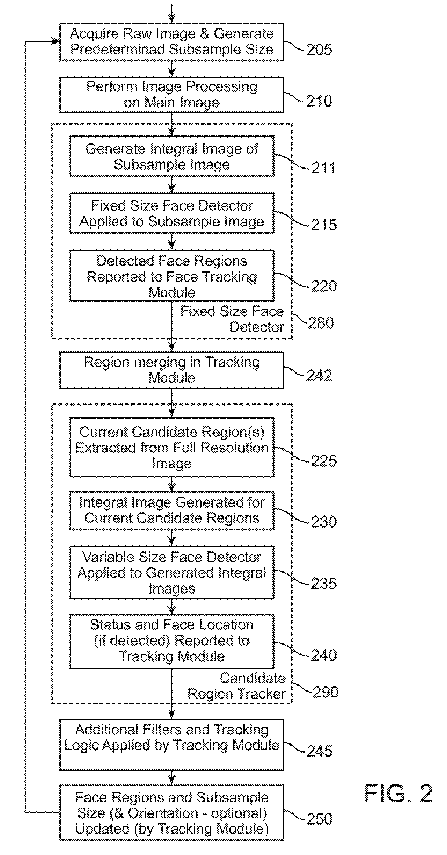 Face tracking for controlling imaging parameters