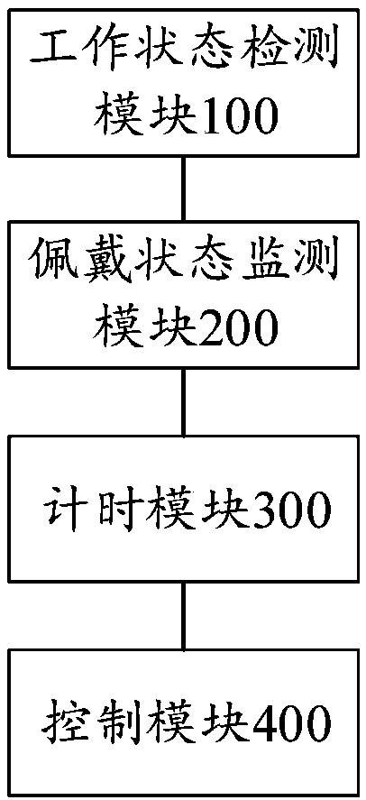 Wireless earphone capable of being automatically turned off and method for automatically turning off wireless earphone