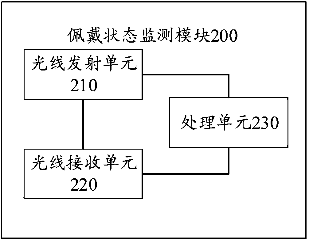 Wireless earphone capable of being automatically turned off and method for automatically turning off wireless earphone