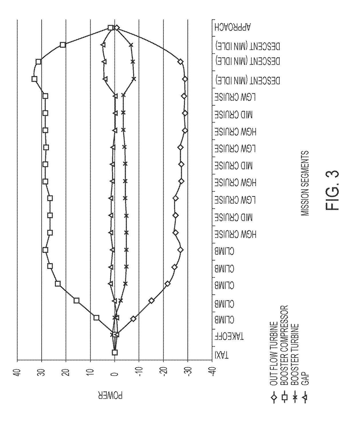 Cabin outflow air energy optimized cabin pressurizing system