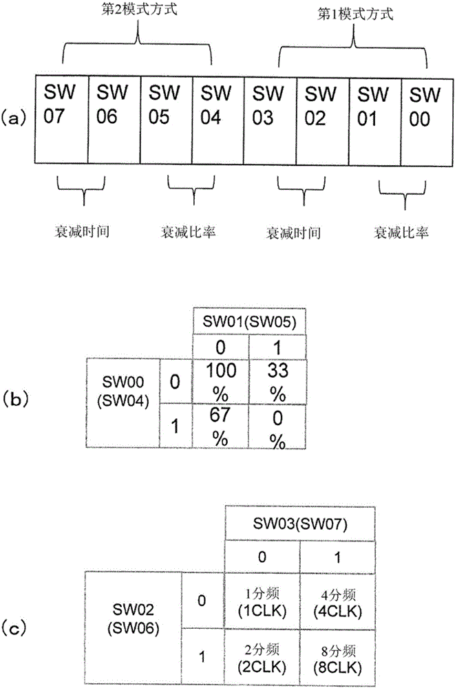 Motor driving device and driving method of the same