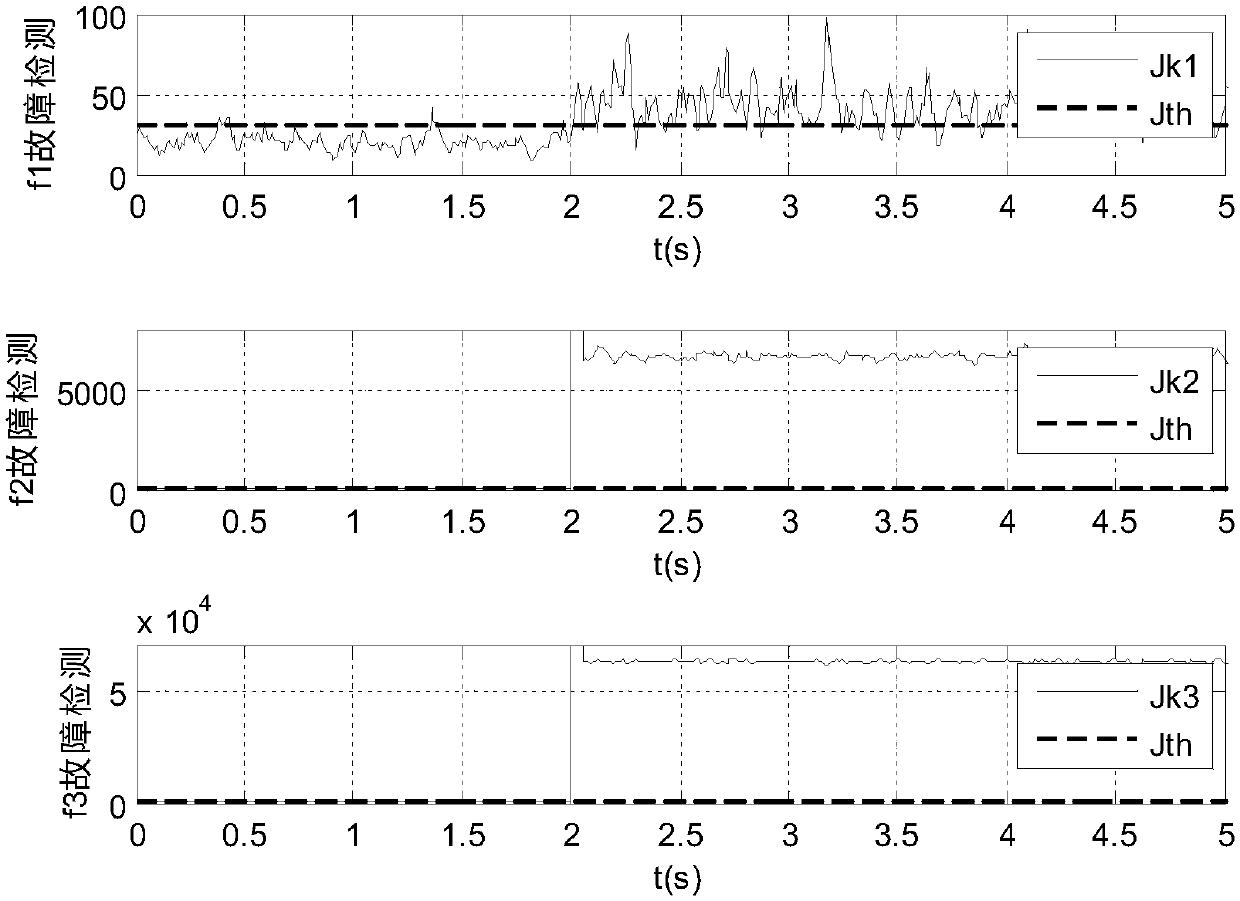 A Fault Separability Evaluation Method for UAV Flight Control System