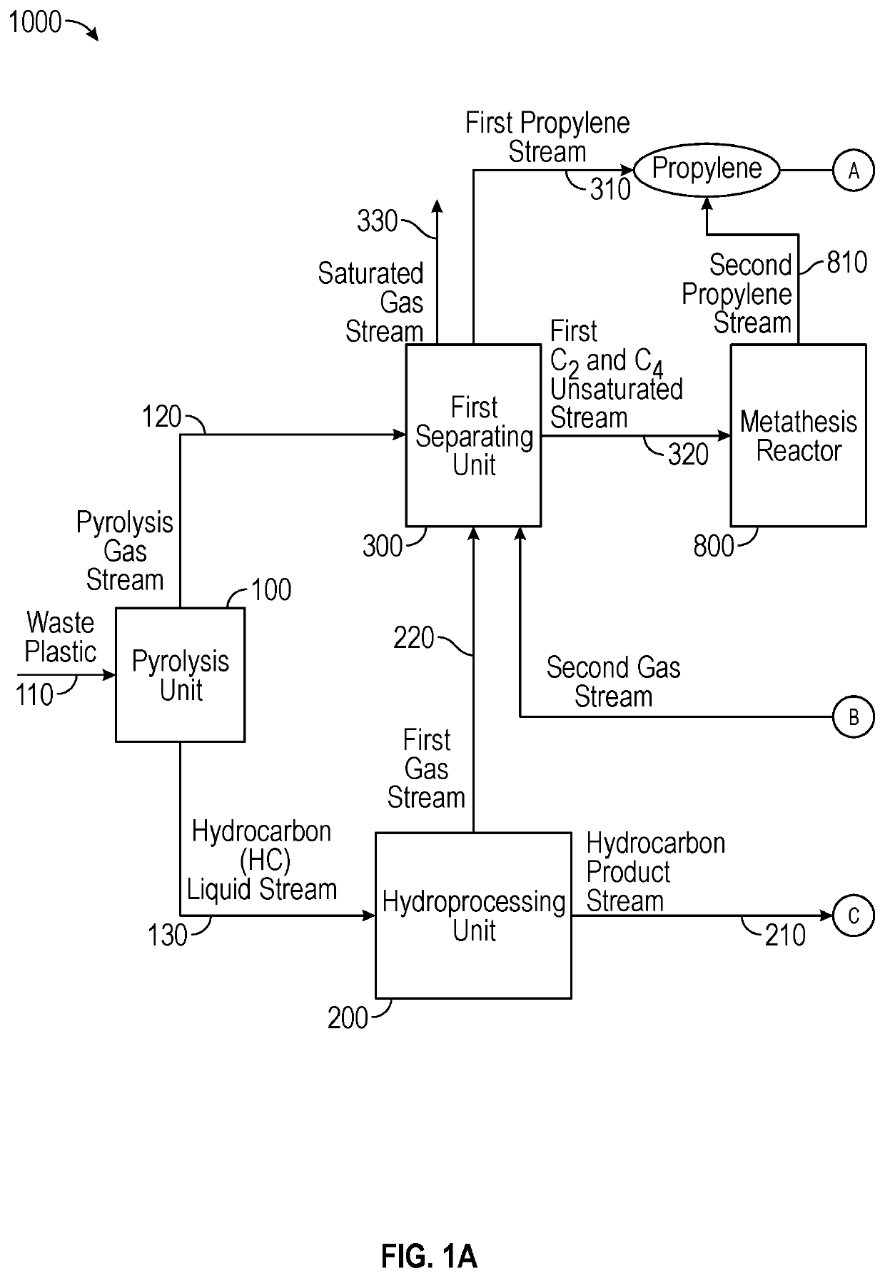 Conversion of waste plastic to propylene and cumene