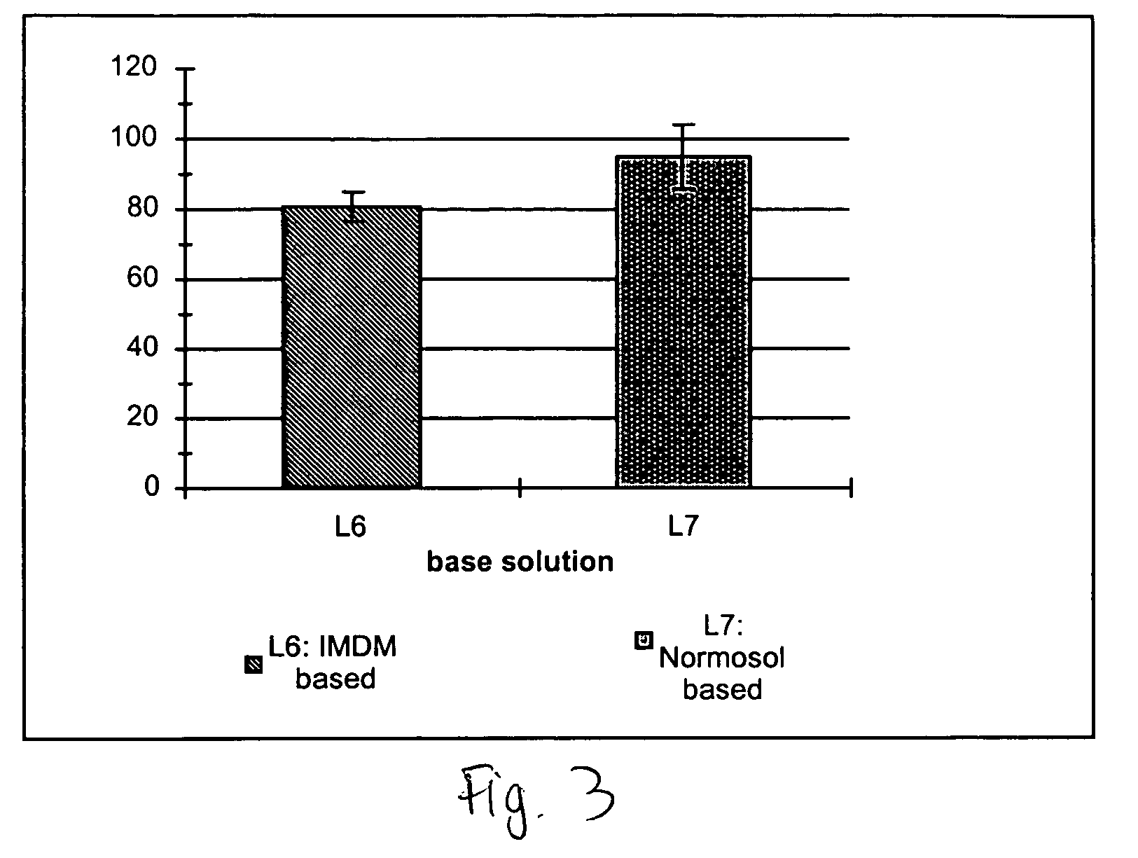 Compositions and methods for cryopreservation of peripheral blood lymphocytes