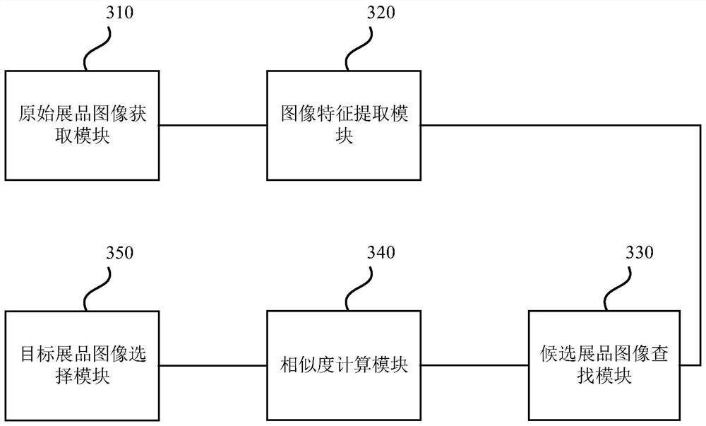 Retrieval method, device, equipment and storage medium for cultural relic exhibits