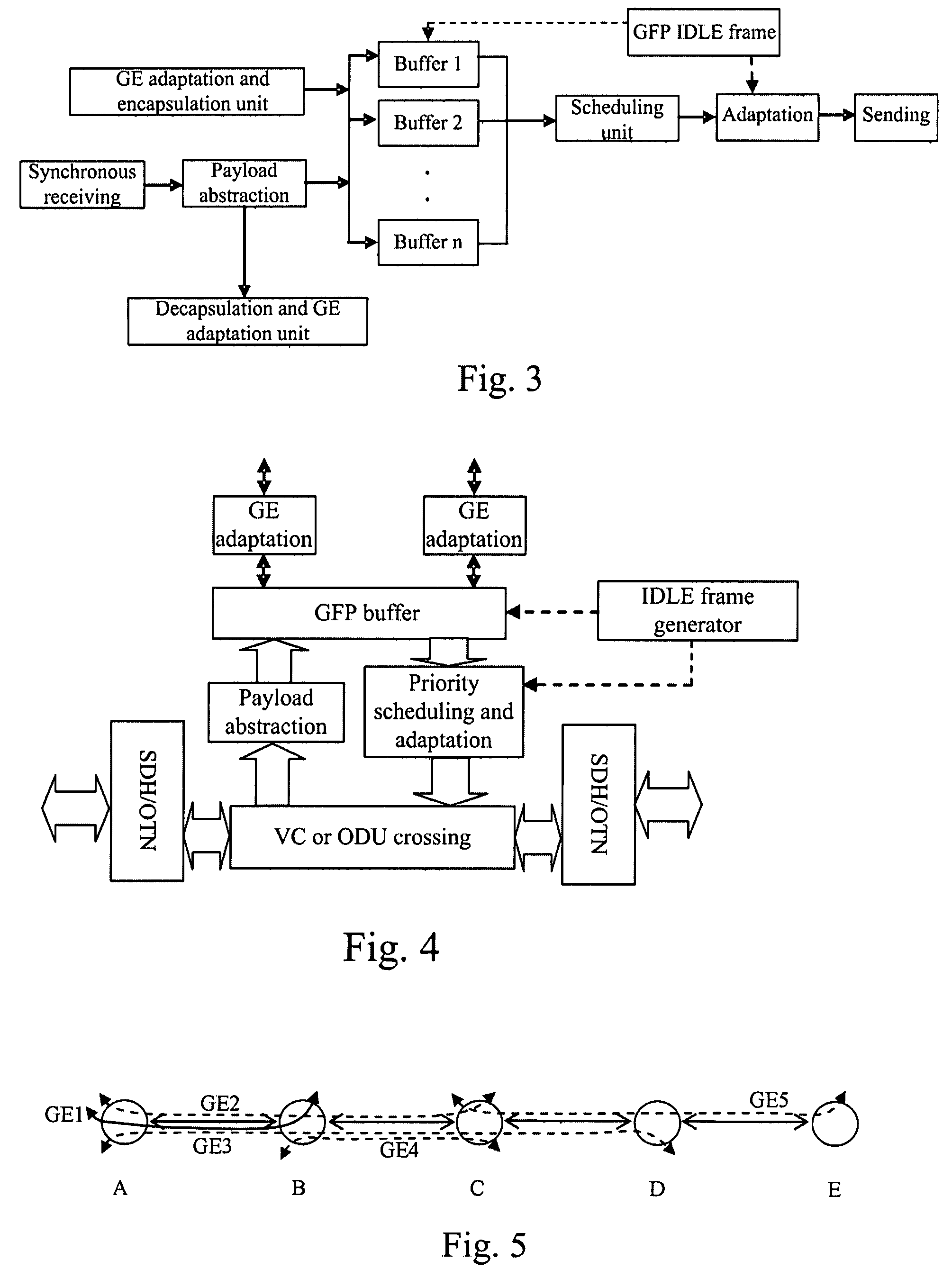 Add drop multiplexing method, apparatus and system based on GFP