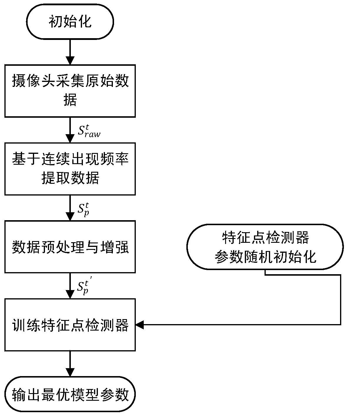 Visual mileometer method based on convolutional neural network