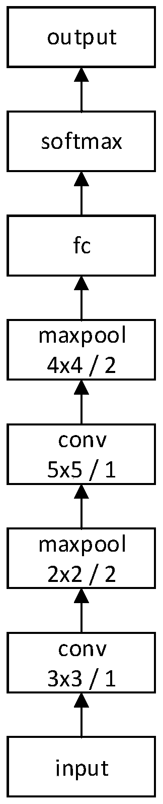 Visual mileometer method based on convolutional neural network