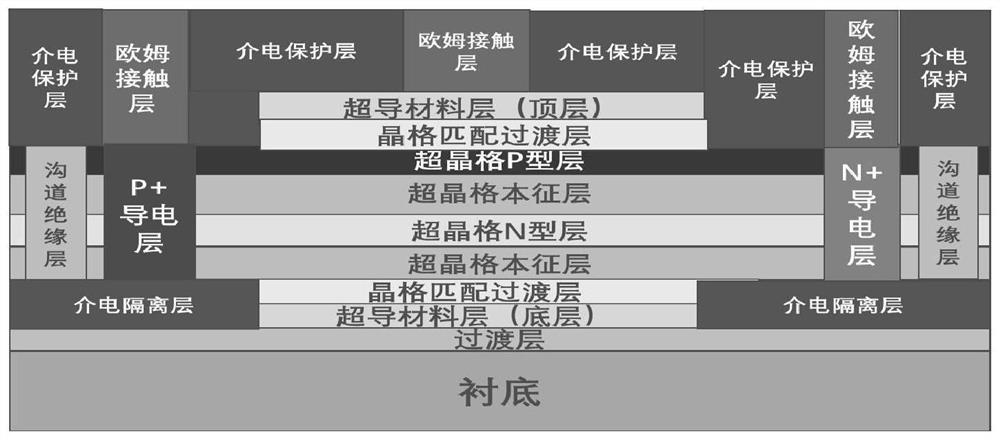 Novel multi-dimensional multifunctional superconducting superlattice large-scale integrated circuit