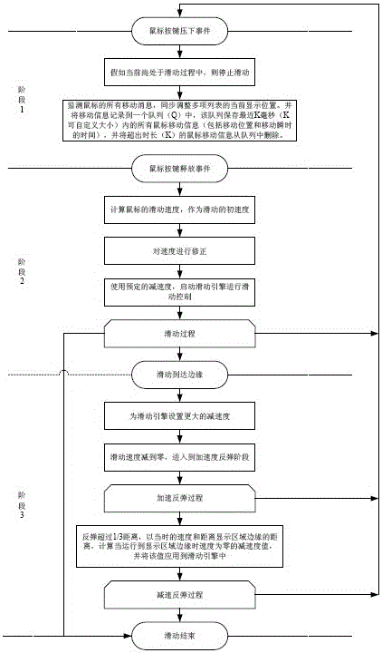 Method for interface switching through mouse dragging and sliding