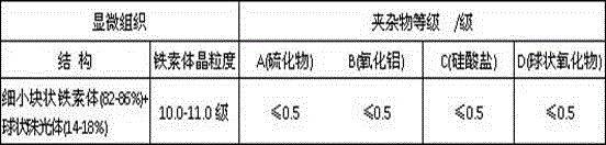 Steel wire rod for high-strength boron-contained and annealing-free fastening piece and preparation method thereof