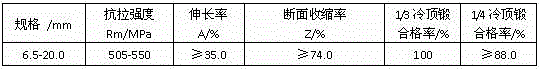 Steel wire rod for high-strength boron-contained and annealing-free fastening piece and preparation method thereof