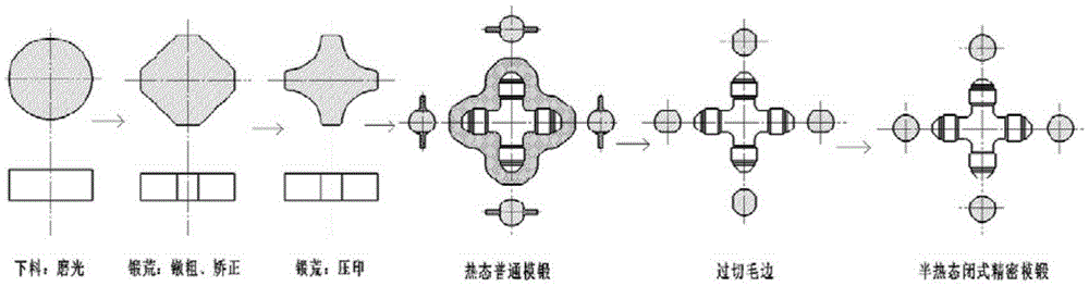 A Semi-hot Precision Die Forging Forming Process for Titanium Alloy Forgings