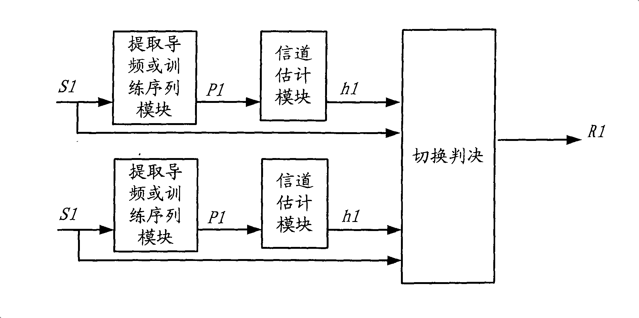 Diversity reception method and device based on synchronization sequence