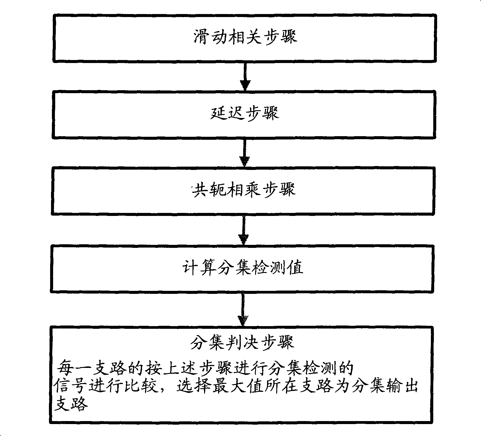 Diversity reception method and device based on synchronization sequence