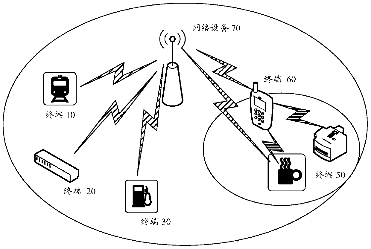 Signal processing method and device