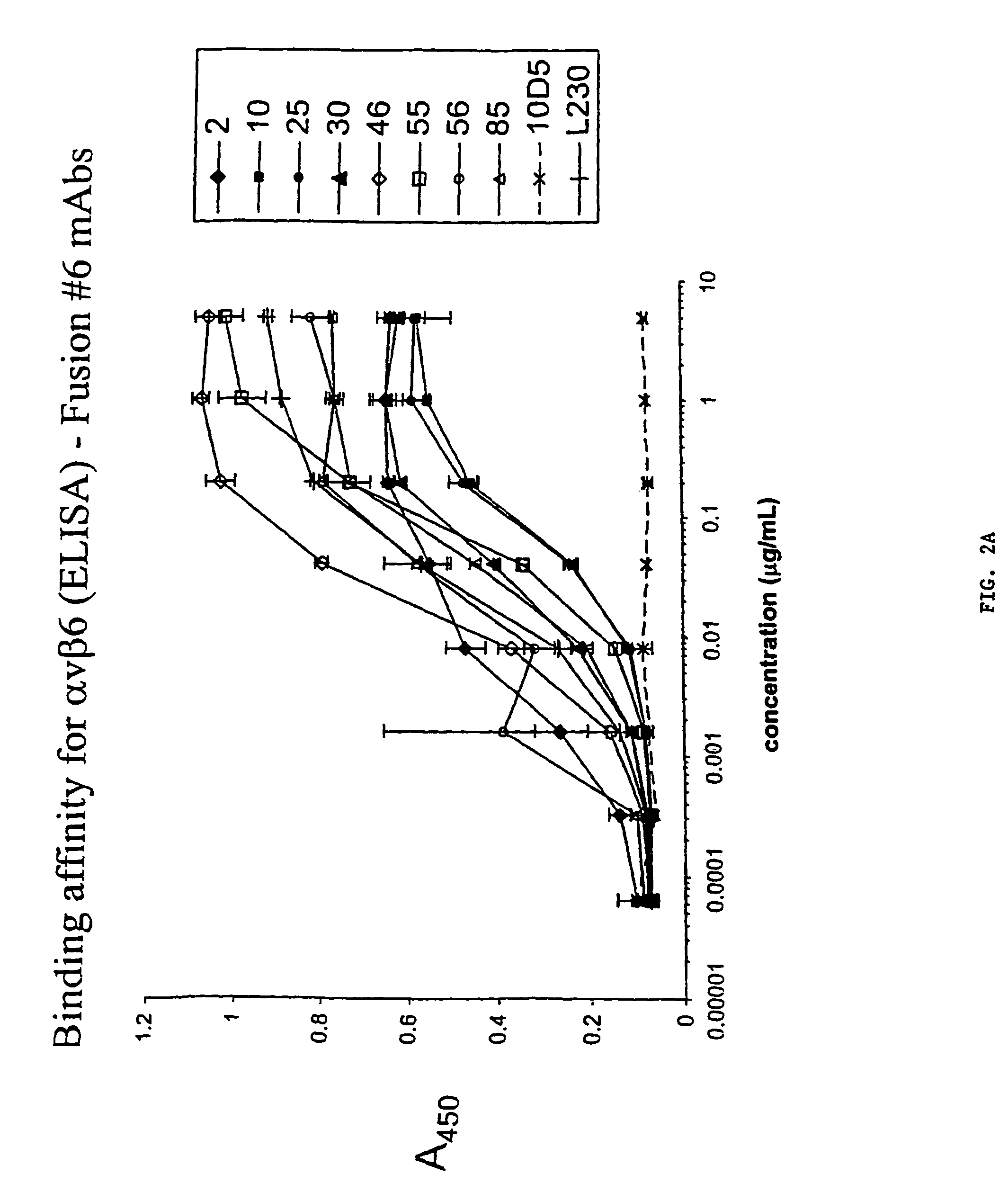 Anti-alphavbeta6 antibodies