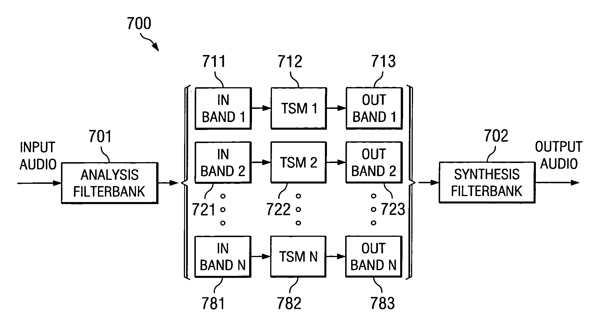 Time-scale modification of music signals based on polyphase filterbanks and constrained time-domain processing