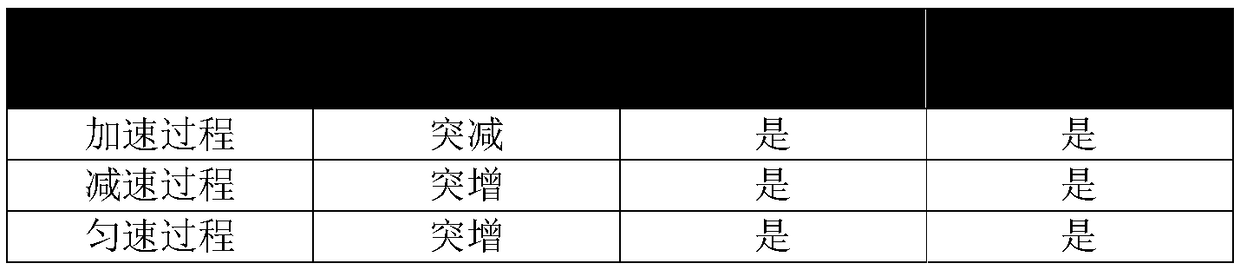 Method and device for implementing intrinsically safe servo system