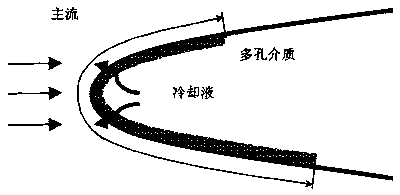 Distributed multi-physical-field coupling control system for simulating sweating and cooling