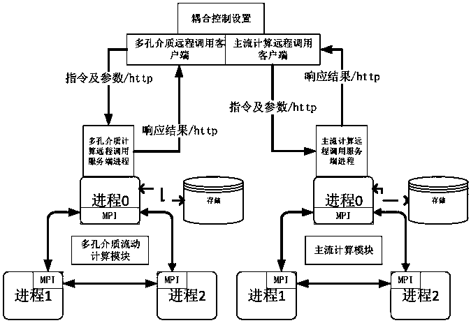 Distributed multi-physical-field coupling control system for simulating sweating and cooling