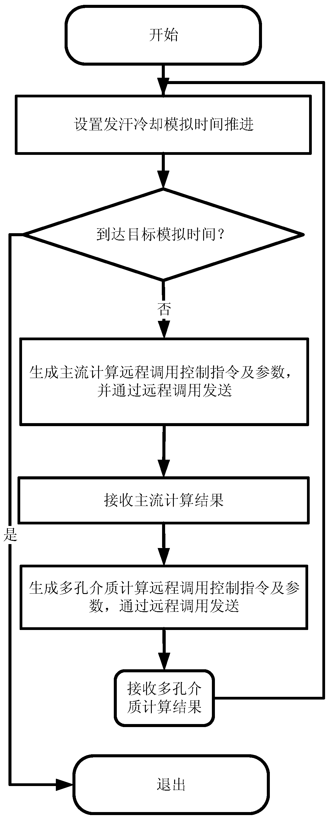 Distributed multi-physical-field coupling control system for simulating sweating and cooling